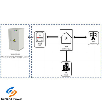 تخزين الطاقة الصناعية والتجارية 373 كيلوواط نظام ESS DC مع تبريد السائل